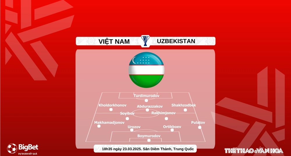 Nhận định, soi tỷ lệ U22 Việt Nam vs U22 Uzbekistan 18h35 hôm nay 23/3, giao hữu quốc tế - Ảnh 4.