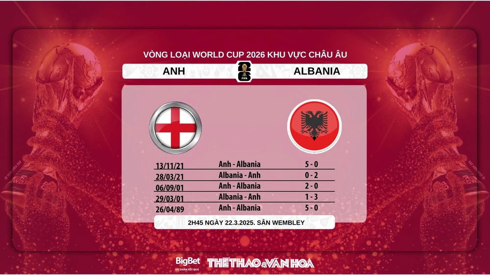 Nhận định, soi tỷ lệ Anh vs Albania 2h45 hôm nay 22/3, Nations League - Ảnh 7.