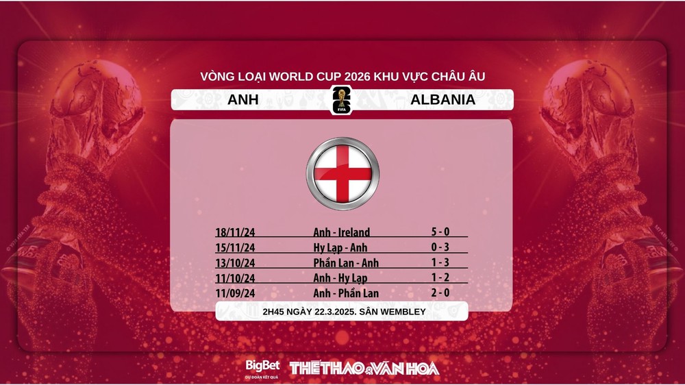 Nhận định, soi tỷ lệ Anh vs Albania 2h45 hôm nay 22/3, Nations League - Ảnh 5.