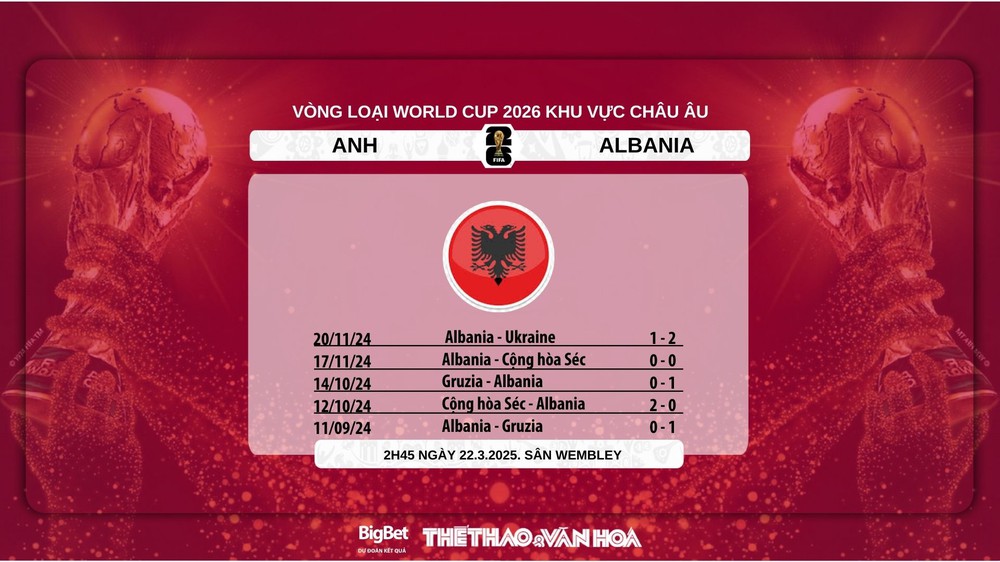 Nhận định, soi tỷ lệ Anh vs Albania 2h45 hôm nay 22/3, Nations League - Ảnh 6.