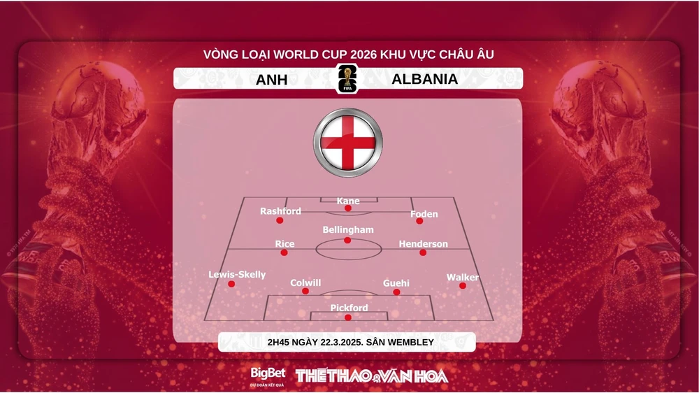 Nhận định, soi tỷ lệ Anh vs Albania 2h45 hôm nay 22/3, Nations League - Ảnh 3.