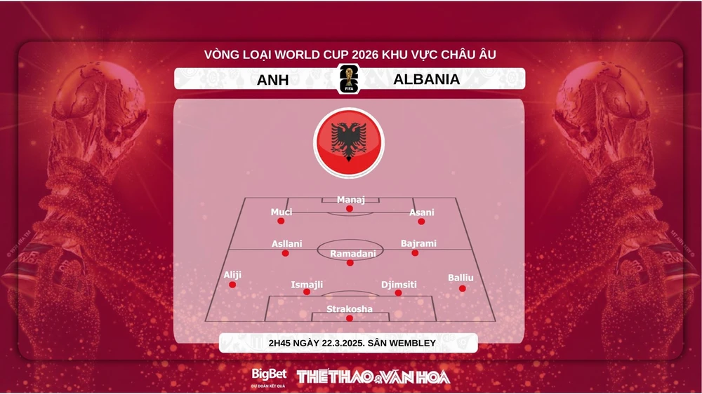 Nhận định, soi tỷ lệ Anh vs Albania 2h45 hôm nay 22/3, Nations League - Ảnh 4.