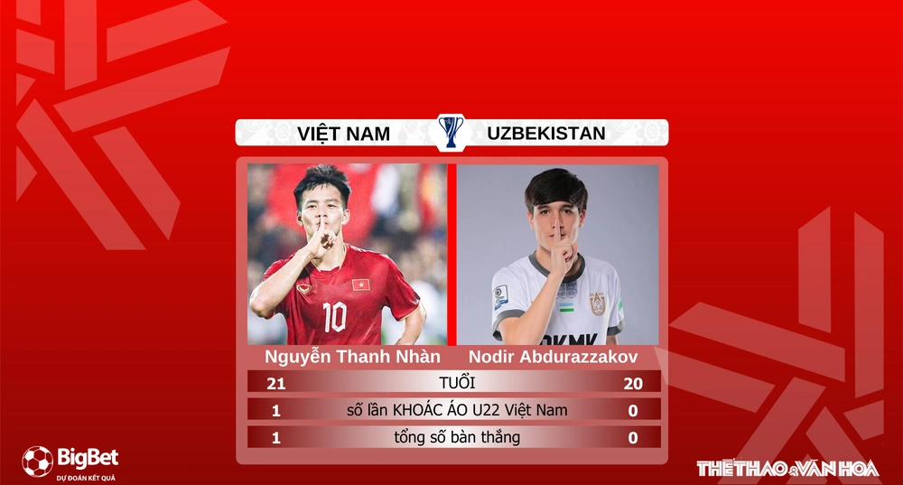 Nhận định, soi tỷ lệ U22 Việt Nam vs U22 Uzbekistan 18h35 hôm nay 23/3, giao hữu quốc tế - Ảnh 5.