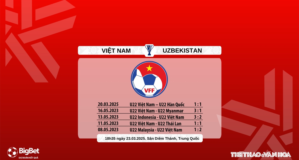 Nhận định, soi tỷ lệ U22 Việt Nam vs U22 Uzbekistan 18h35 hôm nay 23/3, giao hữu quốc tế - Ảnh 7.