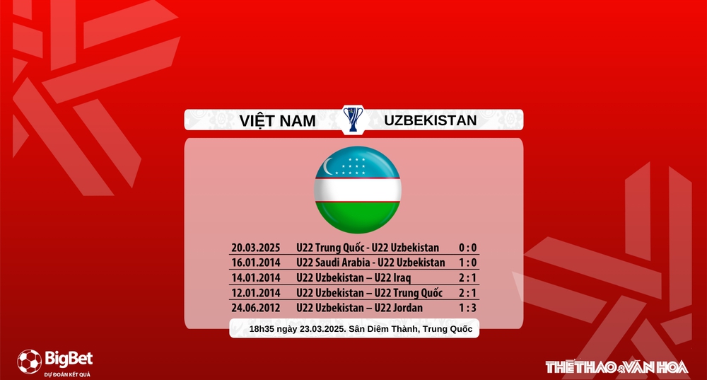 Nhận định, soi tỷ lệ U22 Việt Nam vs U22 Uzbekistan 18h35 hôm nay 23/3, giao hữu quốc tế - Ảnh 8.