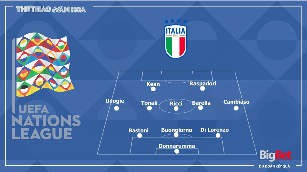 Nhận định, soi tỷ lệ Đức vs Italy 02h45 ngày 24/3, UEFA Nations League Vòng tứ kết - Ảnh 2.