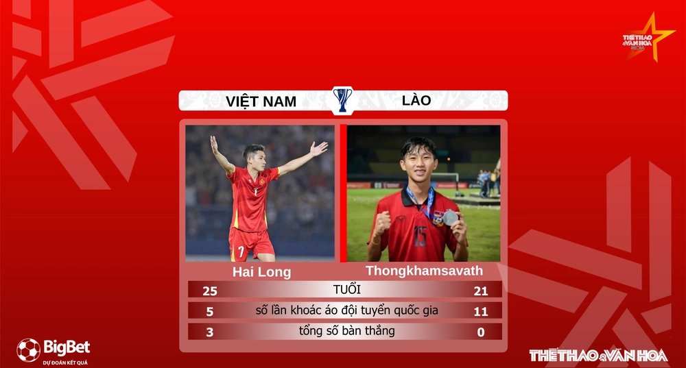 Nhận định, soi tỷ lệ Việt Nam vs Lào 19h30 hôm nay 25/3, vòng loại Asian Cup 2027 - Ảnh 6.