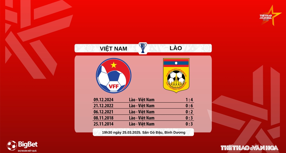 Nhận định, soi tỷ lệ Việt Nam vs Lào 19h30 hôm nay 25/3, vòng loại Asian Cup 2027 - Ảnh 7.