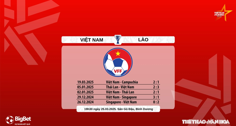 Nhận định, soi tỷ lệ Việt Nam vs Lào 19h30 hôm nay 25/3, vòng loại Asian Cup 2027 - Ảnh 8.