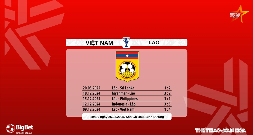 Nhận định, soi tỷ lệ Việt Nam vs Lào 19h30 hôm nay 25/3, vòng loại Asian Cup 2027 - Ảnh 9.