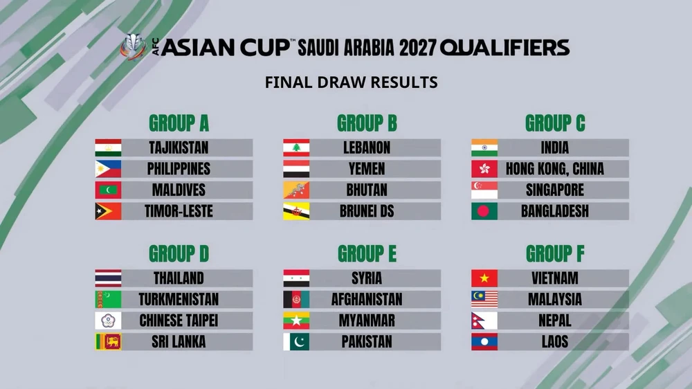 Lịch thi đấu vòng loại Asian Cup 2027 – Lượt trận đầu tiên - Ảnh 1.