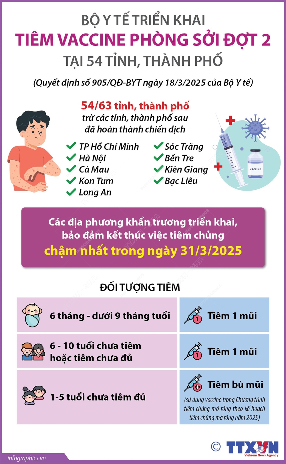 Khuyến cáo người dân tiêm chủng đầy đủ vaccine phòng bệnh sởi cho trẻ - Ảnh 3.