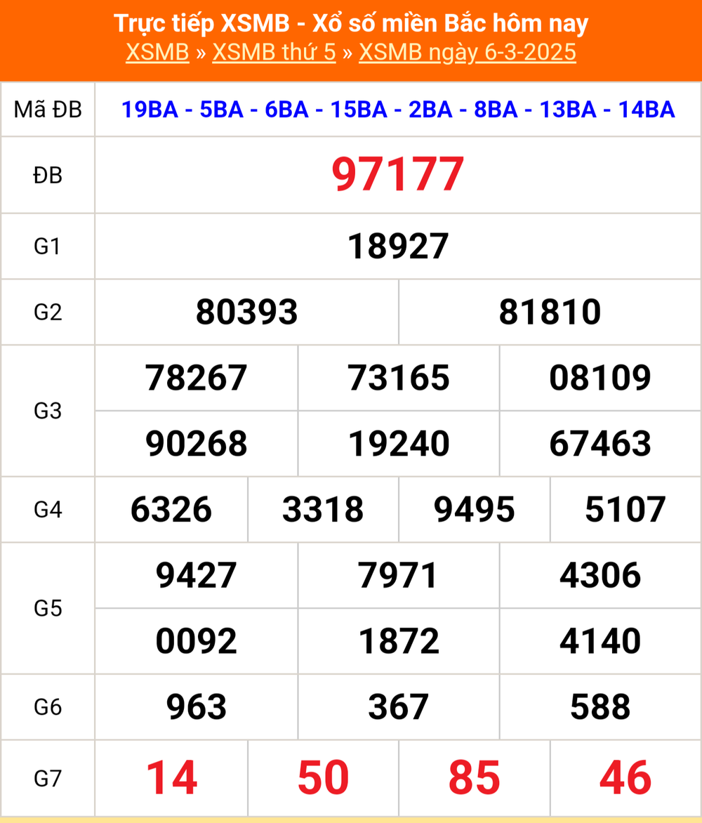 XSMB 7/3 - Kết quả Xổ số miền Bắc hôm nay 7/3/2025 - Trực tiếp xổ số hôm nay ngày 7 tháng 3 - Ảnh 1.