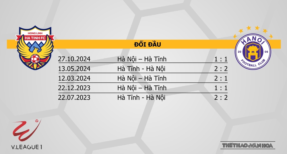 Nhận định bóng đá V-League hôm nay 7/3 & 8/3: Bình Dương vs Thể Công, CAHN vs Nam Định - Ảnh 2.