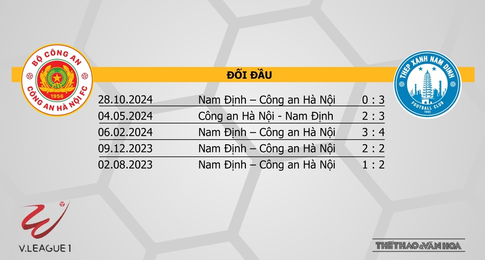 Nhận định bóng đá V-League hôm nay 7/3 & 8/3: Bình Dương vs Thể Công, CAHN vs Nam Định - Ảnh 17.