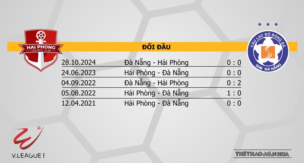 Nhận định bóng đá V-League hôm nay 9/3: Thanh Hoá vs HAGL, Quảng Nam vs TPHCM - Ảnh 12.