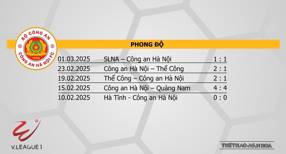 Nhận định bóng đá V-League hôm nay 7/3 & 8/3: Bình Dương vs Thể Công, CAHN vs Nam Định - Ảnh 18.