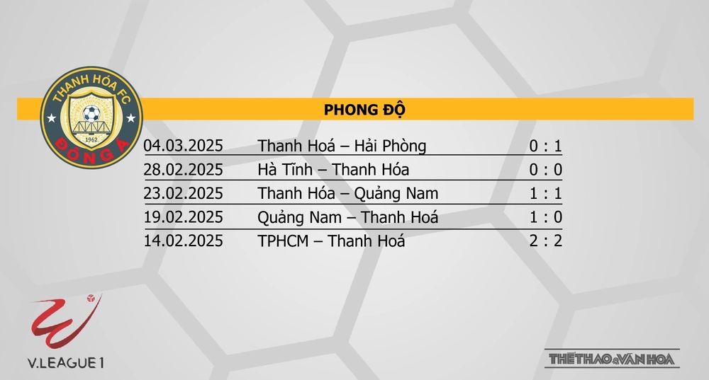 Nhận định bóng đá V-League hôm nay 9/3: Thanh Hoá vs HAGL, Quảng Nam vs TPHCM - Ảnh 8.