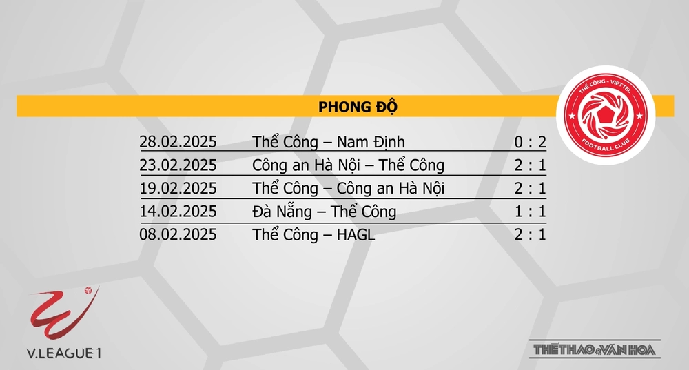 Nhận định bóng đá V-League hôm nay 7/3 & 8/3: Bình Dương vs Thể Công, CAHN vs Nam Định - Ảnh 9.