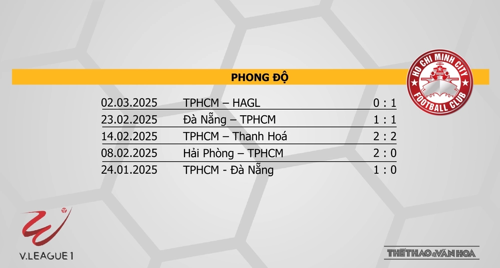 Nhận định bóng đá V-League hôm nay 9/3: Thanh Hoá vs HAGL, Quảng Nam vs TPHCM - Ảnh 4.