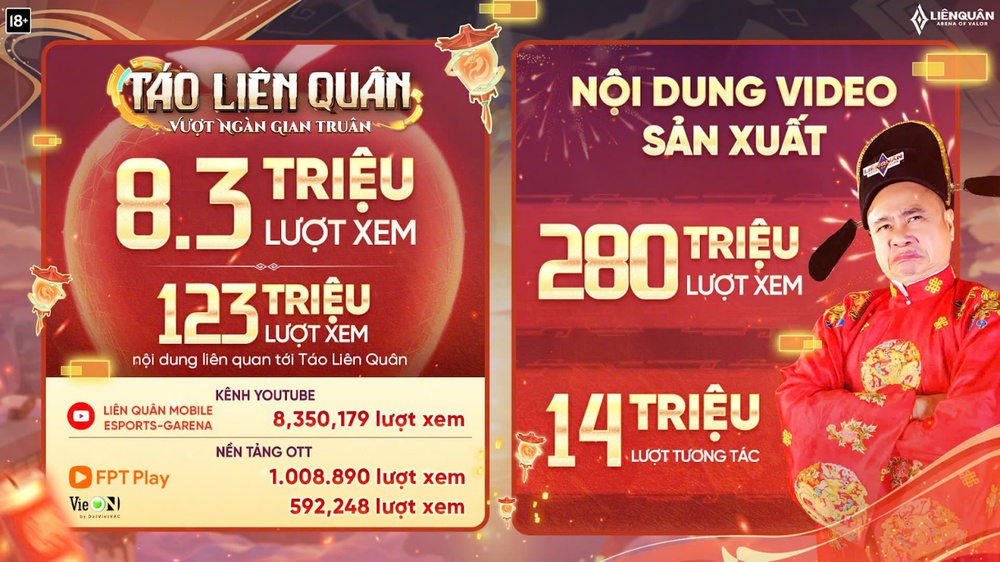 Liên Quân Mobile tổng kết chuỗi sự kiện Tết - Ảnh 4.