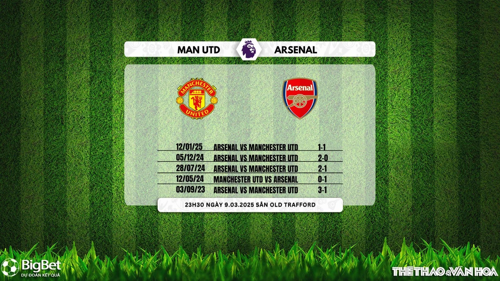 Nhận định, soi tỷ lệ Manchester United vs Arsenal 23h30 ngày 9/3/2025, Ngoại hạng Anh - Ảnh 2.