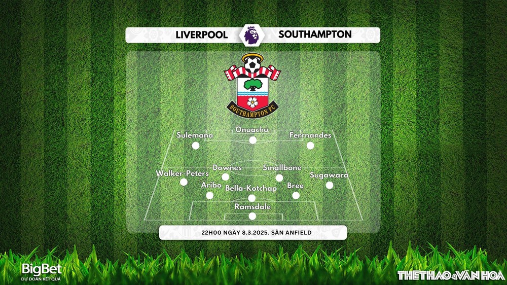 Nhận định, soi tỷ lệ Liverpool vs Southampton 22h00 ngày 8/3, Ngoại hạng Anh - Ảnh 3.