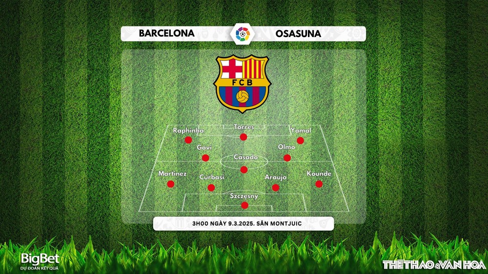 Nhận định, soi tỷ lệ Barcelona vs Osasuna 3h00 ngày 9/3, vòng 27 La Liga  - Ảnh 3.