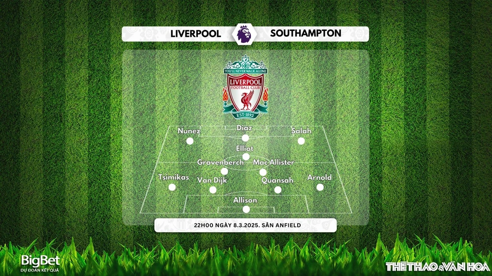 Nhận định, soi tỷ lệ Liverpool vs Southampton 22h00 ngày 8/3, Ngoại hạng Anh - Ảnh 2.