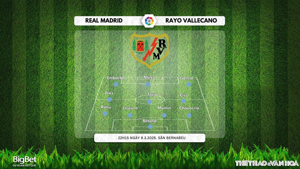 Nhận định, soi tỷ lệ Real Madrid vs Vallecano 22h15 ngày 9/3, vòng 27 La Liga - Ảnh 4.