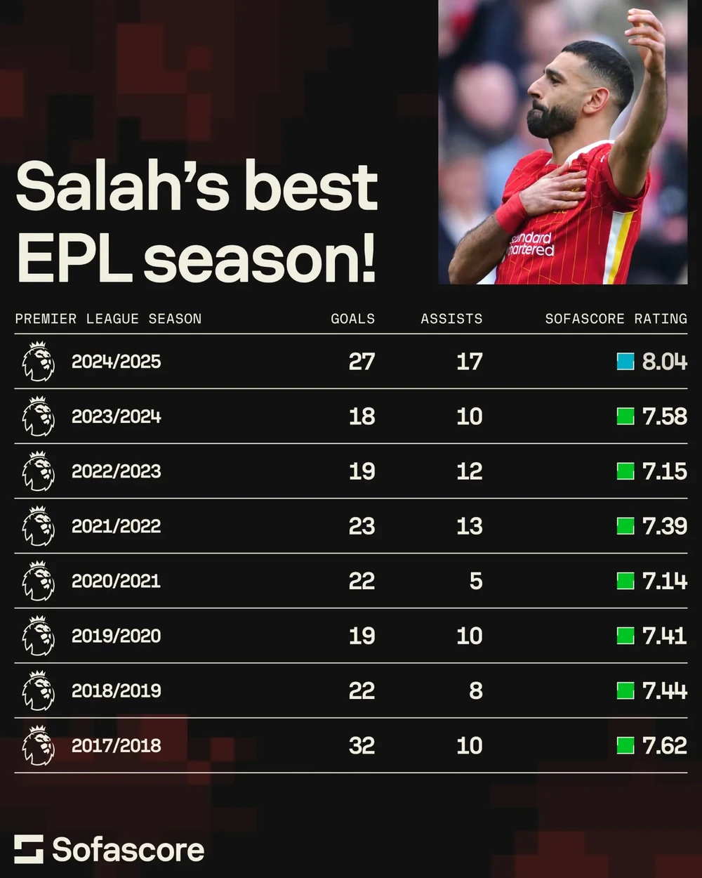 Salah