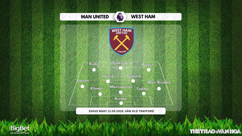 Soi Kèo, soi tỷ lệ Manchester United vs West Ham 20h15 ngày 11/5, vòng 36 Ngoại hạng Anh - Ảnh 3. Soi Kèo, soi tỷ lệ Manchester United vs West Ham 20h15 ngày 11/5, vòng 36 Ngoại hạng Anh - Ảnh 3.