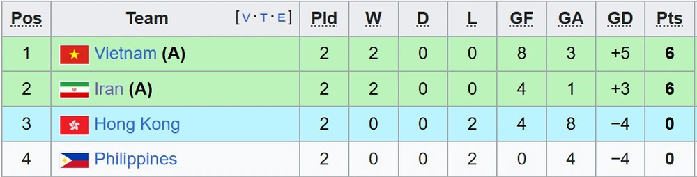 AFC nói thẳng khi đội Việt Nam gặp nhà đương kim vô địch châu Á ở vòng loại World Cup - Ảnh 2.