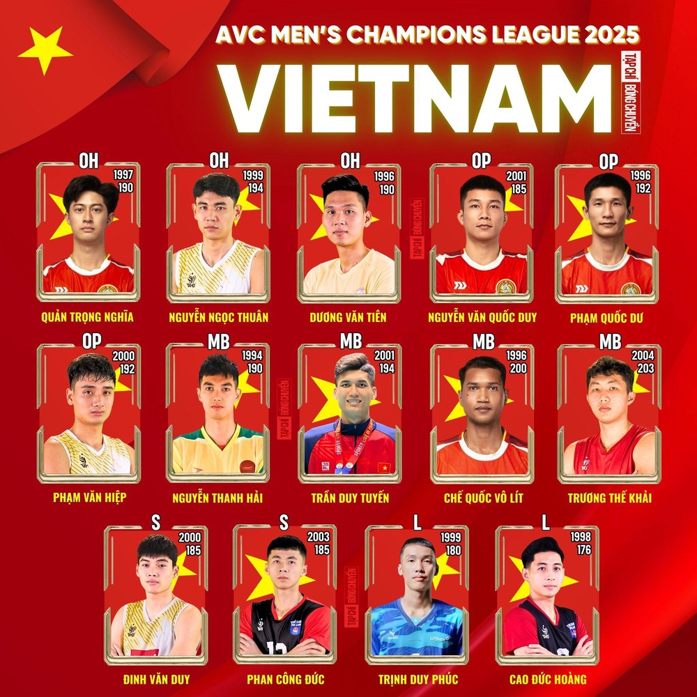 Danh sách đội bóng chuyền nam của Việt Nam tham dự Cúp các CLB nam châu Á 2025 Danh sách đội bóng chuyền nam của Việt Nam tham dự Cúp các CLB nam châu Á 2025