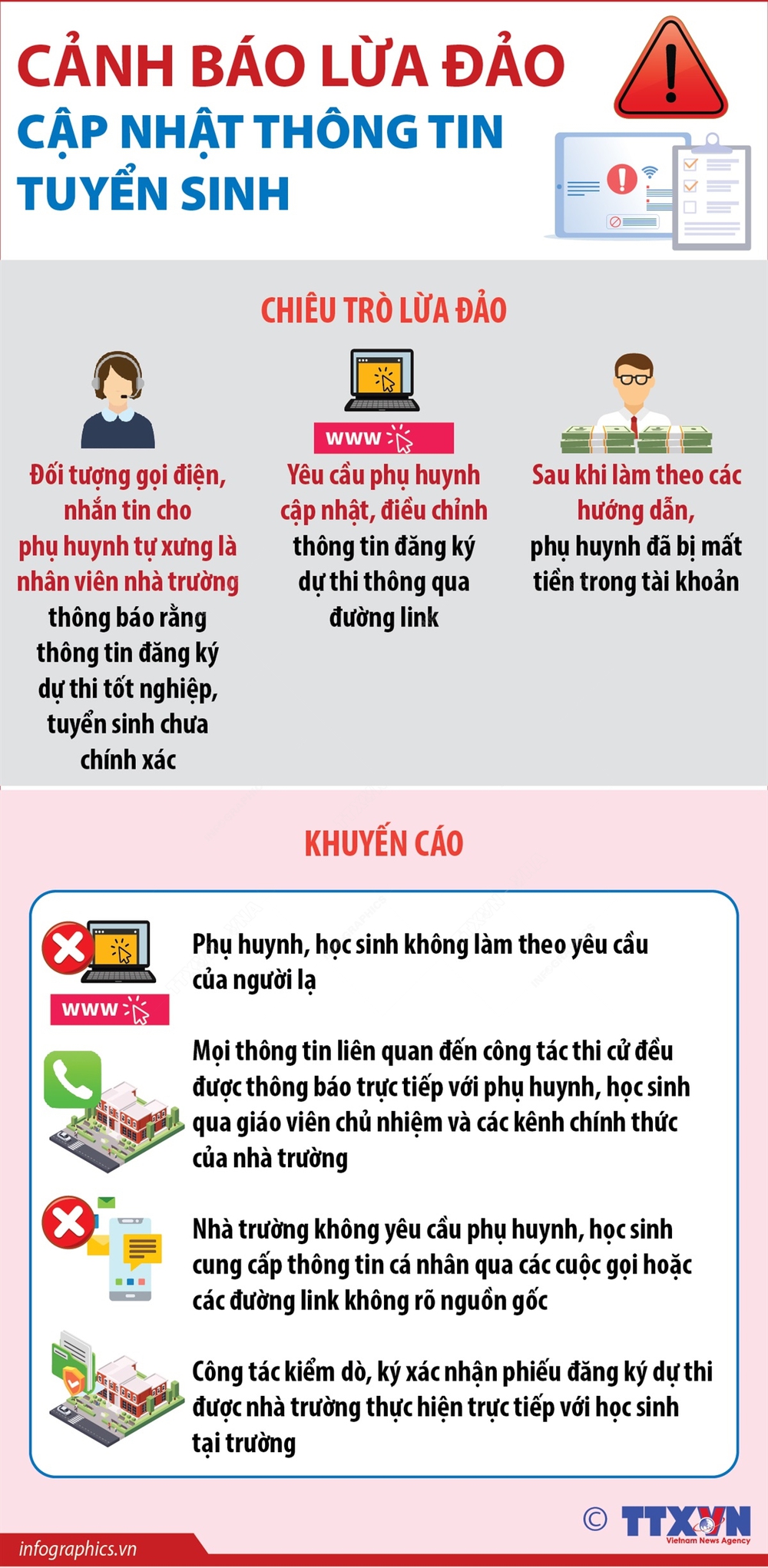 Cảnh báo lừa đảo cập nhật thông tin tuyển sinh - Ảnh 1.