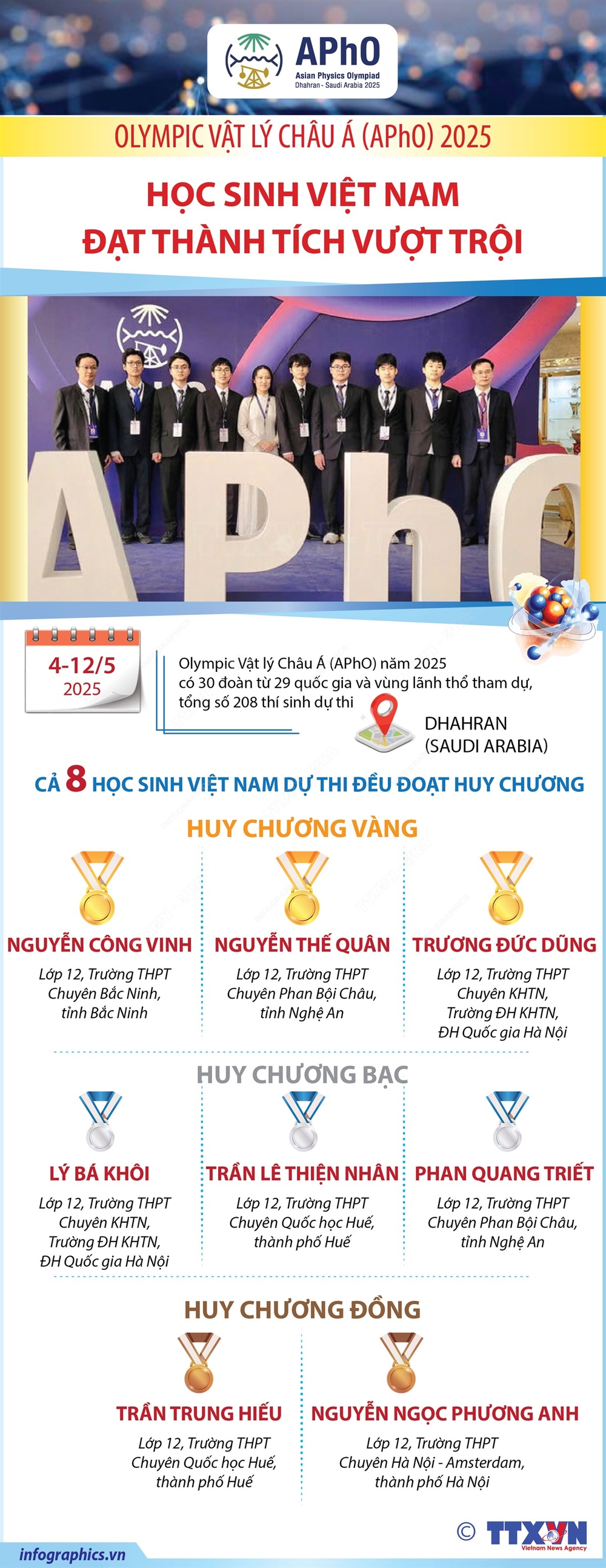 Học sinh Việt Nam đạt thành tích vượt trội tại Olympic Vật lý Châu Á (APhO)) 2025 - Ảnh 1.