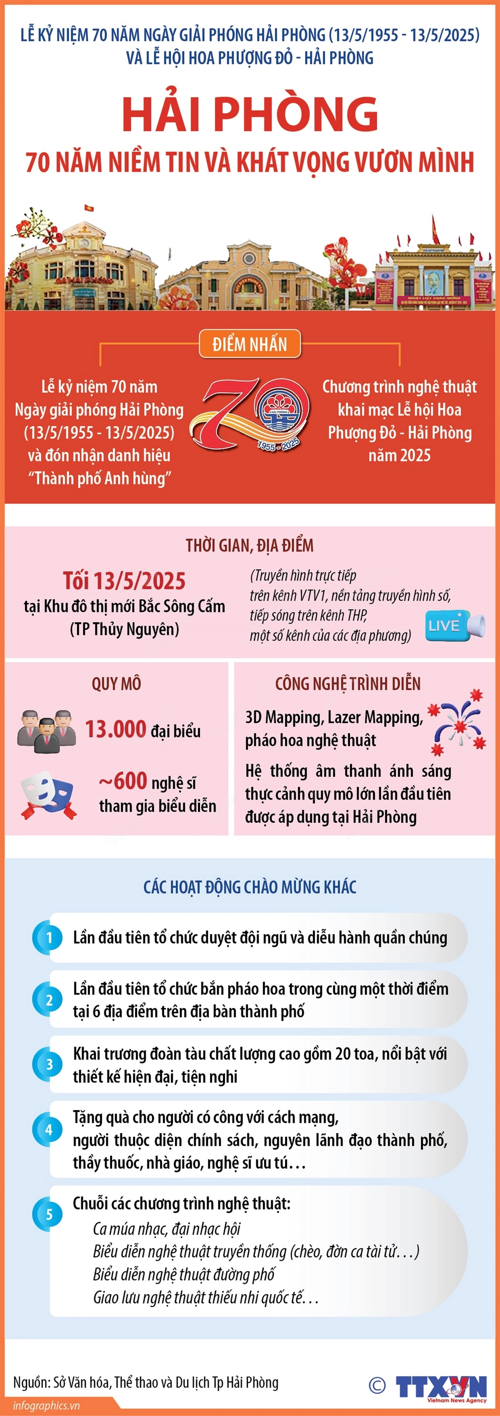 Chi tiết về Lễ Kỷ niệm 70 năm Ngày giải phóng Hải Phòng - Ảnh 1. Chi tiết về Lễ Kỷ niệm 70 năm Ngày giải phóng Hải Phòng - Ảnh 1.