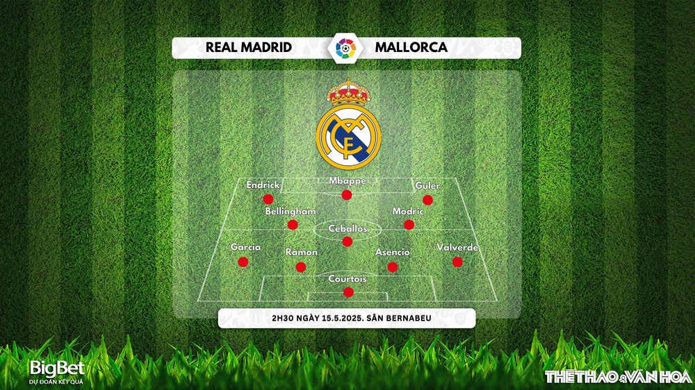 Soi Kèo, soi tỷ lệ Real Madrid vs Mallorca 02h30 ngày 15/5, La Liga - Ảnh 2. Soi Kèo, soi tỷ lệ Real Madrid vs Mallorca 02h30 ngày 15/5, La Liga - Ảnh 2.