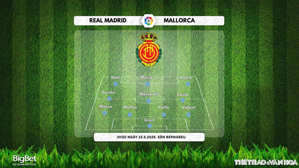 Soi Kèo, soi tỷ lệ Real Madrid vs Mallorca 02h30 ngày 15/5, La Liga - Ảnh 3. Soi Kèo, soi tỷ lệ Real Madrid vs Mallorca 02h30 ngày 15/5, La Liga - Ảnh 3.