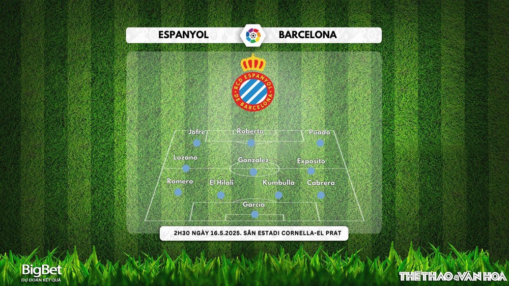 Nhận định, soi tỷ lệ Espanyol vs Barcelona 2h30 ngày 16/5, giải La Liga - Ảnh 2.