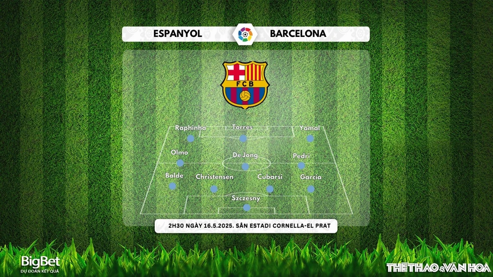 Nhận định, soi tỷ lệ Espanyol vs Barcelona 2h30 ngày 16/5, giải La Liga - Ảnh 3.