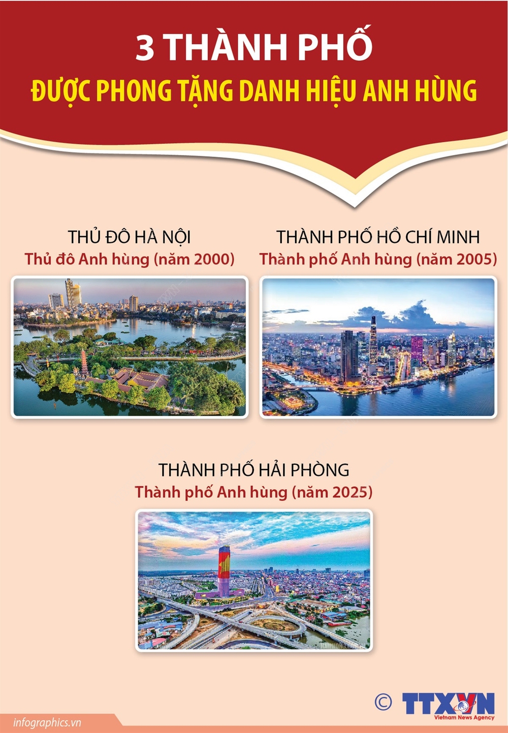 3 thành phố được phong tặng danh hiệu Anh hùng - Ảnh 1.