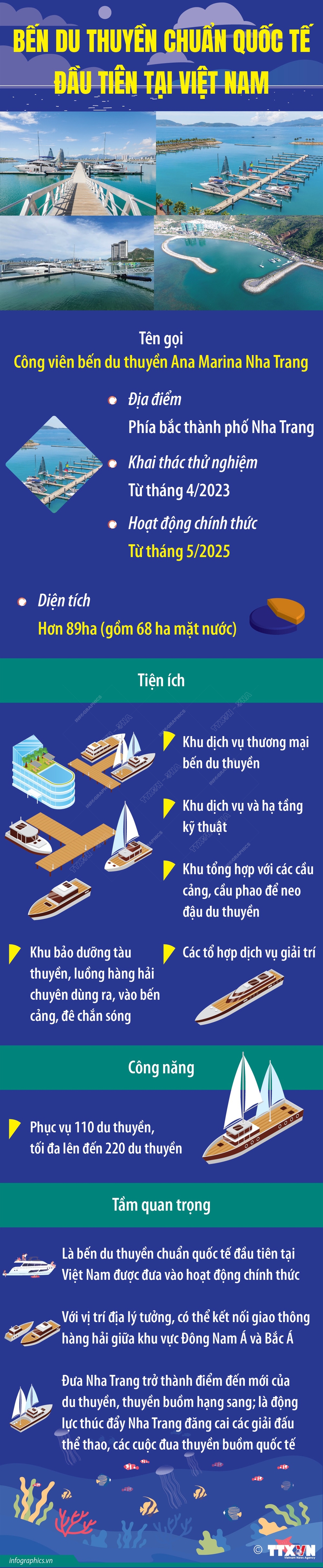 Bến du thuyền chuẩn quốc tế đầu tiên tại Việt Nam - Ảnh 1. Bến du thuyền chuẩn quốc tế đầu tiên tại Việt Nam - Ảnh 1.