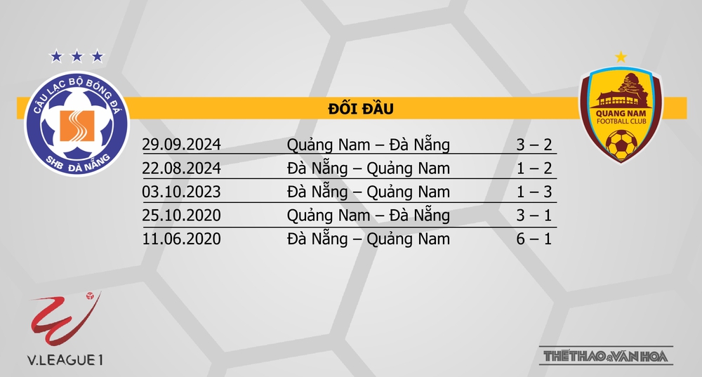 Soi Kèo bóng đá V-League hôm nay 17/5: Đà Nẵng và Quảng Nam, Hà Tĩnh vs SLNA - Ảnh 8. Soi Kèo bóng đá V-League hôm nay 17/5: Đà Nẵng và Quảng Nam, Hà Tĩnh vs SLNA - Ảnh 8.