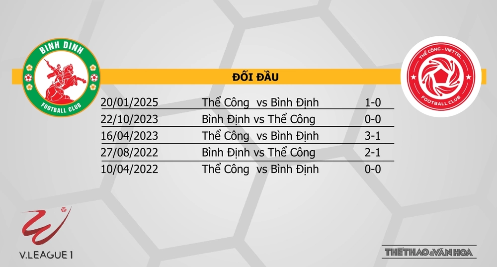 Soi Kèo bóng đá V-League hôm nay 18/5: Nam Định vs HAGL, Hà Nội vs TPHCM - Ảnh 3. Soi Kèo bóng đá V-League hôm nay 18/5: Nam Định vs HAGL, Hà Nội vs TPHCM - Ảnh 3.