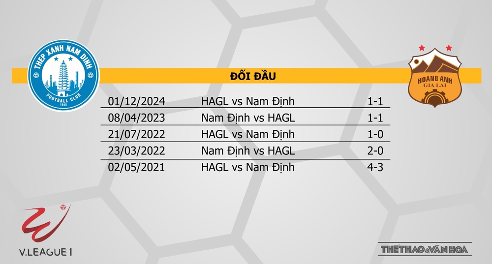 Soi Kèo bóng đá V-League hôm nay 18/5: Nam Định vs HAGL, Hà Nội vs TPHCM - Ảnh 8. Soi Kèo bóng đá V-League hôm nay 18/5: Nam Định vs HAGL, Hà Nội vs TPHCM - Ảnh 8.