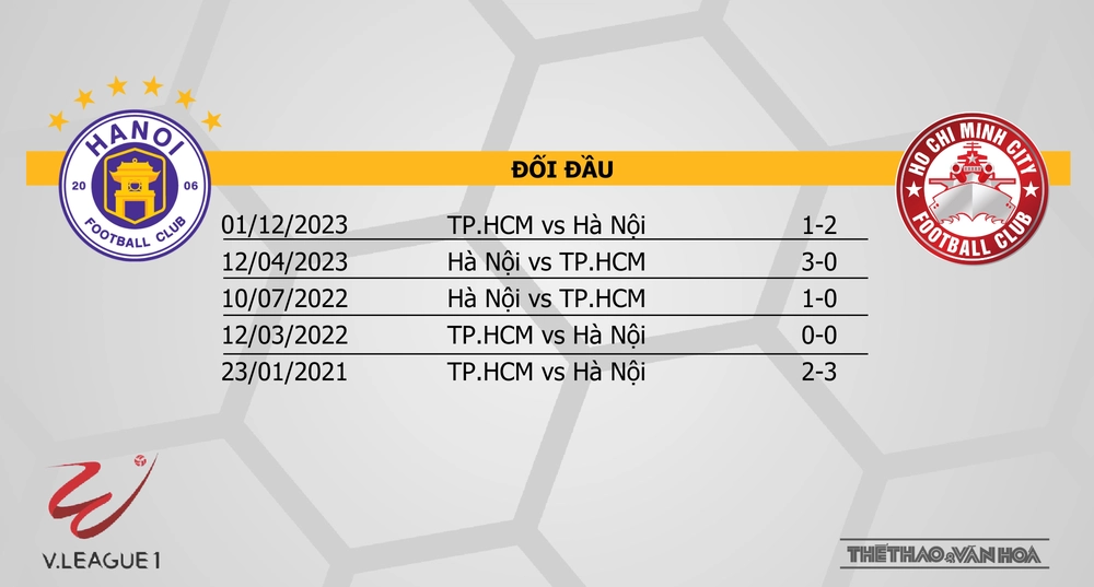 Soi Kèo bóng đá V-League hôm nay 18/5: Nam Định vs HAGL, Hà Nội vs TPHCM - Ảnh 13. Soi Kèo bóng đá V-League hôm nay 18/5: Nam Định vs HAGL, Hà Nội vs TPHCM - Ảnh 13.