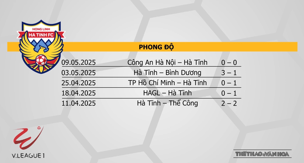 Soi Kèo bóng đá V-League hôm nay 17/5: Đà Nẵng và Quảng Nam, Hà Tĩnh vs SLNA - Ảnh 4. Soi Kèo bóng đá V-League hôm nay 17/5: Đà Nẵng và Quảng Nam, Hà Tĩnh vs SLNA - Ảnh 4.