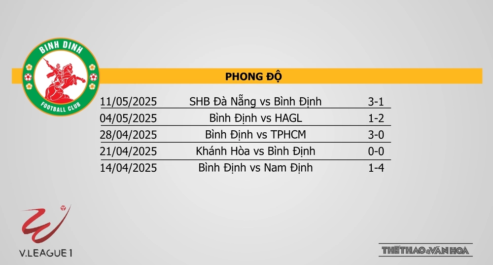 Soi Kèo bóng đá V-League hôm nay 18/5: Nam Định vs HAGL, Hà Nội vs TPHCM - Ảnh 4. Soi Kèo bóng đá V-League hôm nay 18/5: Nam Định vs HAGL, Hà Nội vs TPHCM - Ảnh 4.