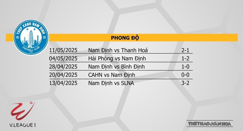 Soi Kèo bóng đá V-League hôm nay 18/5: Nam Định vs HAGL, Hà Nội vs TPHCM - Ảnh 9. Soi Kèo bóng đá V-League hôm nay 18/5: Nam Định vs HAGL, Hà Nội vs TPHCM - Ảnh 9.